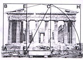 Analizzando il fronte del Partenone l altezza massima del timpano costituisce la misura di un lato del quadrato ABCD.