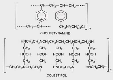 RESINE LEGANTI I SALI BILIARI Sono disponibili due molecole: COLESTIRAMINA COLESTIPOLO CLORIDRATO (non in commercio in Italia) COLESEVELAM (molecola più recente, non in commercio