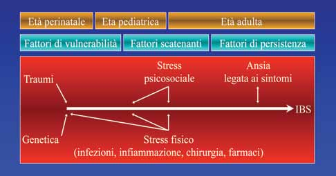 RESPONDING AUTHOR ALBERTO RAVELLI U.O. Gastroenterologia ed Endoscopia Digestiva Clinica Pediatrica Università di Brescia Ospedale dei Bambini, Brescia P.