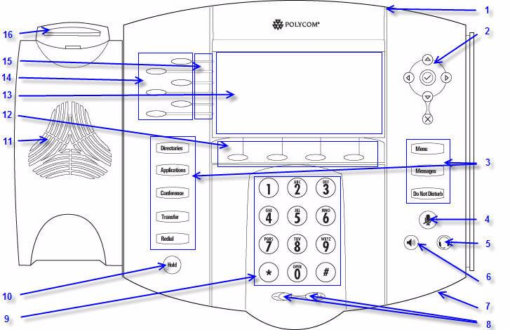 Polycom IP 650: panoramica telefono 1 : Indicatore messaggio in attesa 2 : Tasti freccia 3 : Tasti funzionalità * 4 : Silenzia microfono 5 : Cuffie 6 : Altoparlante telefono 7 : Microfono vivavoce 8