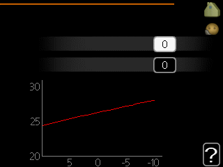 temperature di mandata desiderate alle varie temperature esterne. ATTENZIONE Perché questa curva diventi attiva, è necessario selezionare la curva 0 nel menu 1.9.1. Menu 1.9.8 punto offset punto temp.