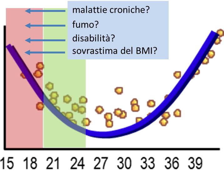 Mortality rate