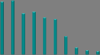 protestate 43 mila società: il valore, pur segnando un calo del 4,2% rispetto all anno precedente, risulta ancora del 33% superiore rispetto a quello del 2007.