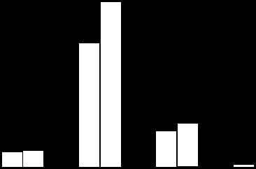 Il calo è diffuso a tutte le regioni dell area, ma mentre in Friuli e in Trentino Alto Adige il numero dei protesti risulta già inferiore rispetto al periodo precrisi, in Veneto e in Emilia Romagna