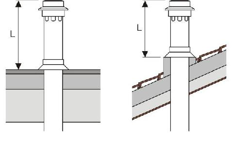 VENTILAZIONE Le colonne di ventilazione devono: proseguire oltre la copertura con terminali idonei che non creino strozzature, per almeno 30 cm nel