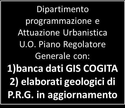 aggiornamento Conoscenza delle pericolosità e dei rischi per le attività di progettazione e attuazione degli interventi di pianificazione territoriale previsti in