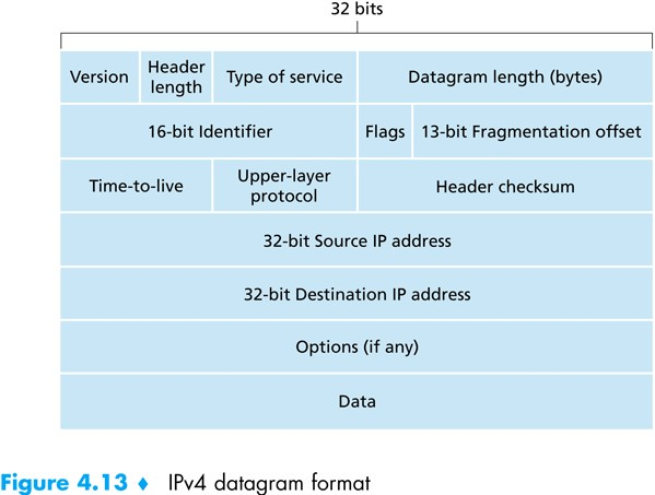 e poi ricostruiti alla destinazione I datagram IP possono arrivare fino a 64KB quando un host è collegato a