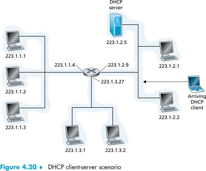 DHCP Dynamic Host