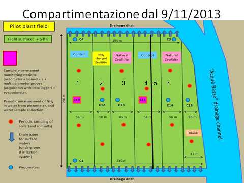 Successivamente si prendeva la misura del contatore applicato al dreno (che misurava i mc usciti fino a quel