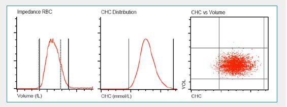 Conteggio RBC RBC sono sottoposti a sfericizzazione isovolumetrica Conteggio RBC mediante 2 metodi, in impedenza (metodo primario) e con metodo ottico La distribuzione volumetrica RBC (dati da