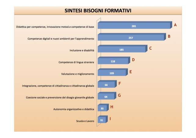 I 6 ambiti della provincia di Milano sono composti da un totale di 333 enti di istruzione, che comprendono sia scuole primarie che secondarie di primo e secondo grado Dopo aver effettuato nei primi