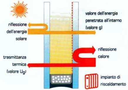 sono in alluminio a taglio