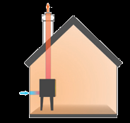 L aria di combustione viene prelavata dall esterno attraverso il collegamento diretto con la presa d aria.