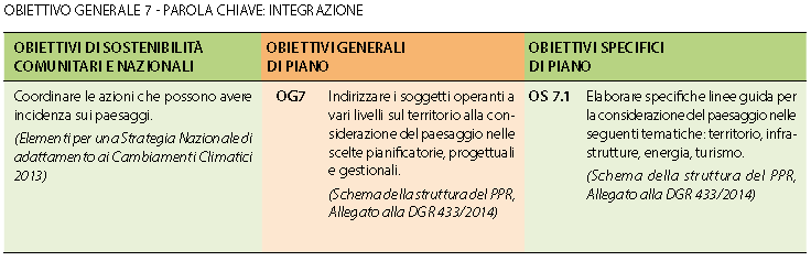 L integrazione delle strategie del PPR FVG con le scelte di altri settori e di altri livelli di pianificazione costituisce un elemento fondamentale per una gestione coerente e sostenibile del