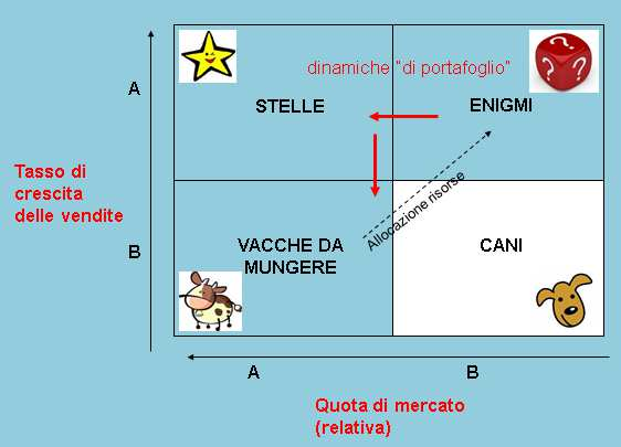 GESTIONE PORTAFOGLIO