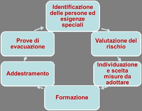 in concreto 3/xx Un processo continuo che