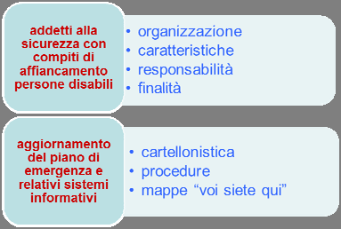 5/xx Valutazione del rischio Circolare n.