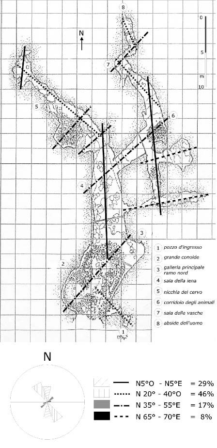 Fig. 6 - Relazione tra la rete delle cavità sotterranee e
