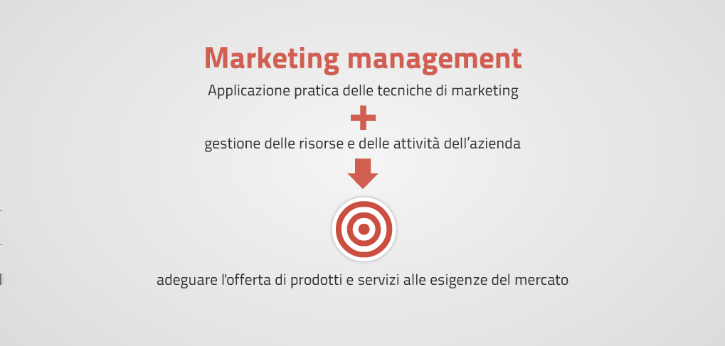Marketing management L'applicazione pratica delle tecniche di marketing e la gestione delle risorse e delle attività dell'azienda possono essere