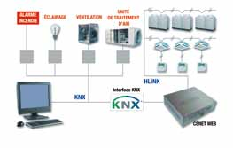 CODICE HC A16KNX CODICE psc 5hr INTERFACCIA KONNEX Integrazione con installazioni con controllo intelligente (BMS - Building Management System).