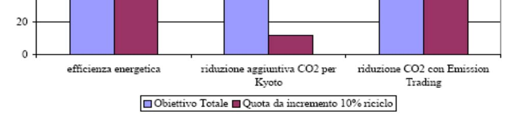 ambientale. Da questo punto di vista, bisogna evidenziare che la biomassa è stata troppo a lungo considerata principalmente come una potenziale risorsa energetica sostitutiva dei combustibili fossili.