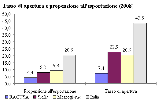 RAGUSA, TASSO DI APERTURA MERCATI