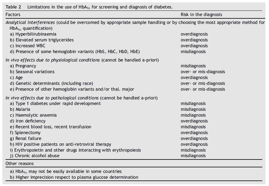 A. Mosca - UniMI 34 Lapolla et al, Nutr