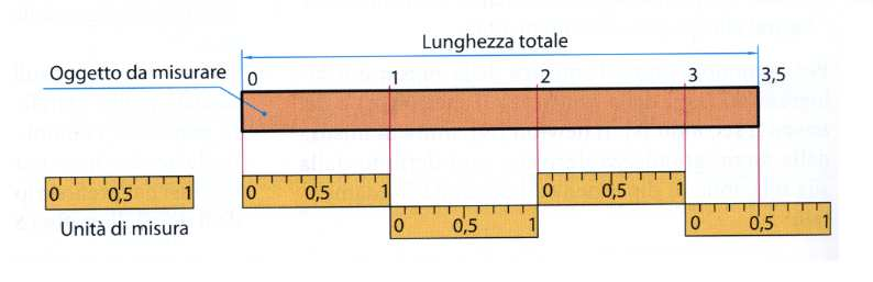 5.3.2 - AZZERAMENTO Insieme di operazioni compiute su un dispositivo