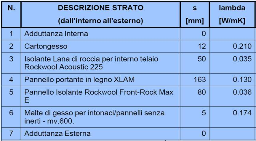 Spessore Trasmittanza Trasmittanzatermica