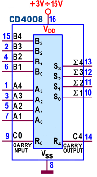 74LS283, ma ancora una volta con piedinatura diversa.