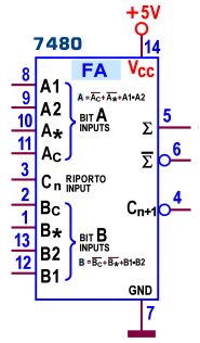 Figura 9-1-bit Gated Full Adder 7480: Schema pratico La corrente massima assorbita dalle uscite del 7480 è quella tipica TTL Standard (I OL =16 ma) mentre la potenza dissipata massima è di 175 mw; il