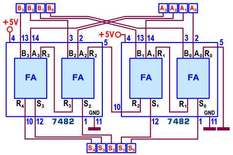 Figura 16-4-bit Ripple Carry Adder con due 7482 Per questa ragione il progetto è soggetto allo stesso svantaggio rilevato in quello simile, proposto in precedenza: per avere un risultato stabile è