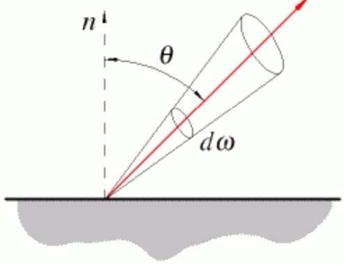 Lezione del /6/ 9:3-:3 q c 5 e c T (8) dove q è il potere emissivo monocromatico (dq o /d) Se il corpo è grigio avrà una curva identica ma ridotta rispetto a quella del corpo nero perché ha un