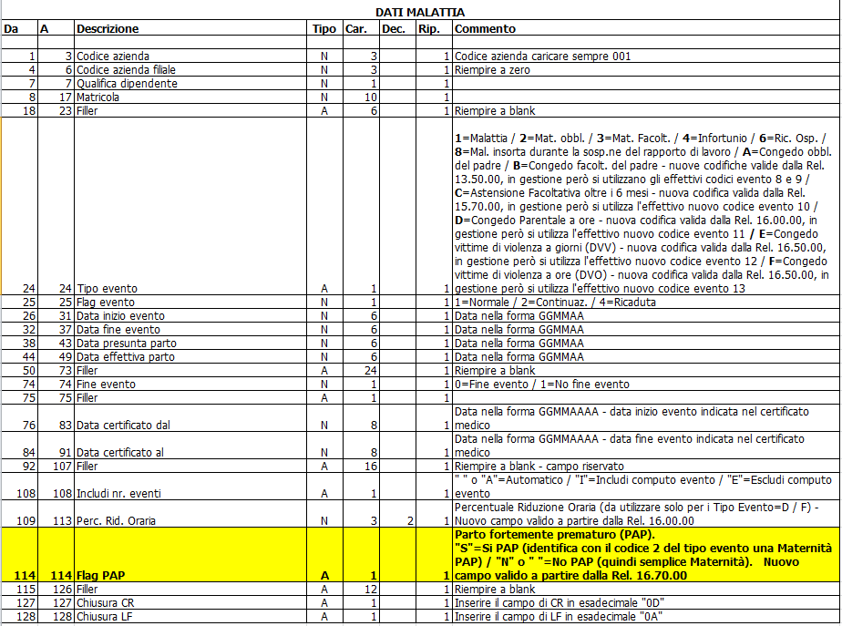 ACQUISIZIONE EVENTO DA FILE RILEVAZIONE PRESENZE Specifiche tecniche Tracciato Rilevazione Di seguito sono riportate le specifiche tecniche del tracciato record relativo al file per l'acquisizione