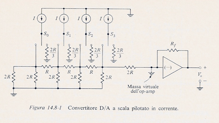 Convertitore D/A