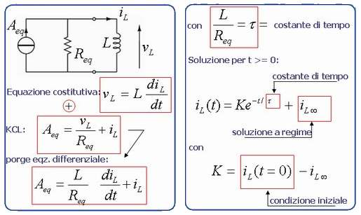 degenere) con un induttore.