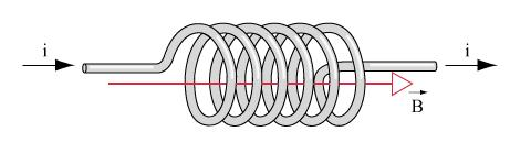 Induttanza induttore è un elemento circuitale che immagazzina energia nel campo magnetico generato dalle spire percorse da corrente.