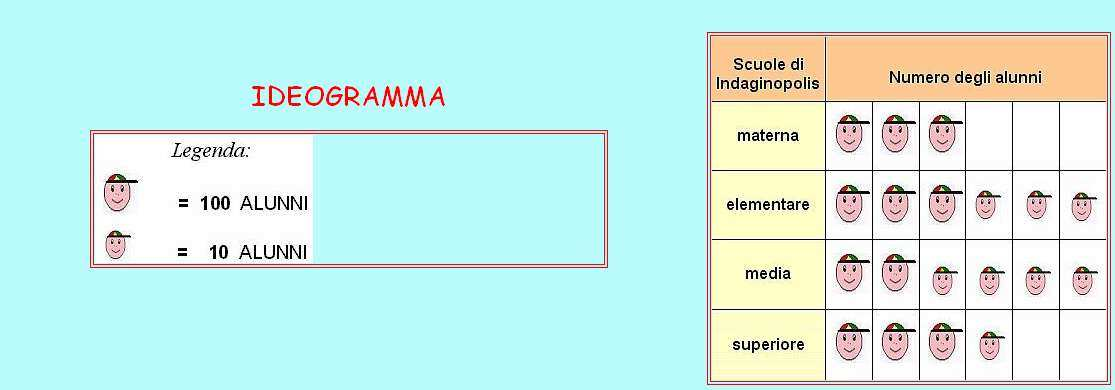 3) COORDINATE POLARI 4) IDEOGRAMMI