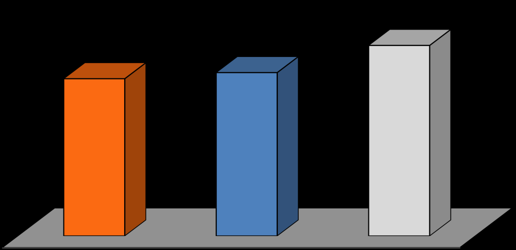 3. La valutazione 3.1.