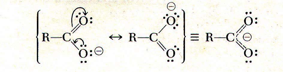 Acidità dei composti carbossilici (II) L acidità degli acidi carbossilici è di gran lunga superiore a quella degli alcoli (K a = 10-16 -10-18 ).