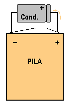 000 e più µf alle minuscole pastiglie dei condensatori ceramici o alla forma a goccia di quelli al tantalio. Il condensatore è un dispositivo in grado di immagazzinare energia elettrica.