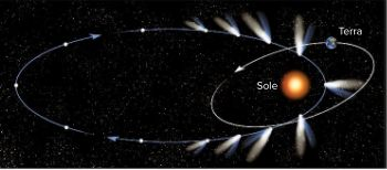 Le comete hanno un nucleo centrale fatto di roccia molto porosa e ghiaccio, e provengono dalle regioni più esterne del Sistema solare.