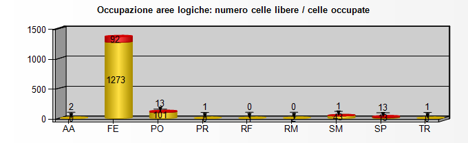 StockSystemEvolution Nuovo reporting