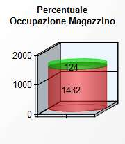 con mancanti, etc) Distribuzione