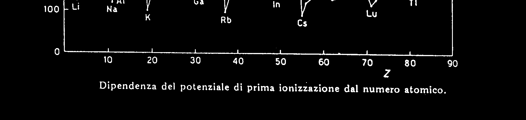 o Kcal mol -1.