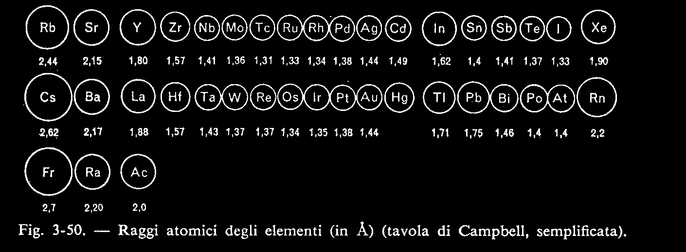 terza ionizzazione Necessaria per strappare gli elettroni successivi al primo Li (g)