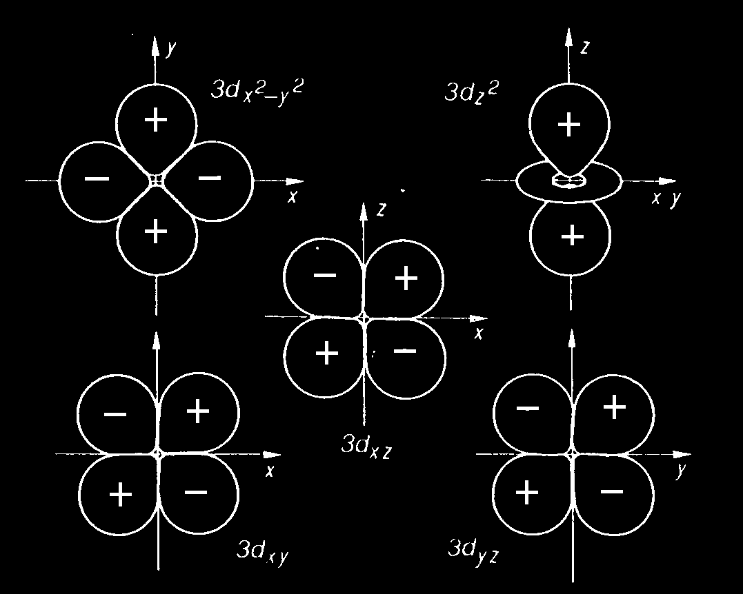 La funzione viene convenzionalmente troncata ad un valore di r tale per cui la superficie tridimensionale