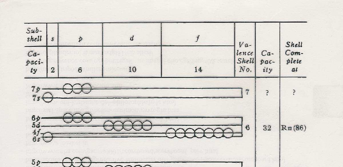 ATOMI PLURIELETTRONICI La descizione della struttura elettronica di un atomo polielettronico è data da funzioni (orbitali) analoghe a quelle dell atomo di idrogeno.