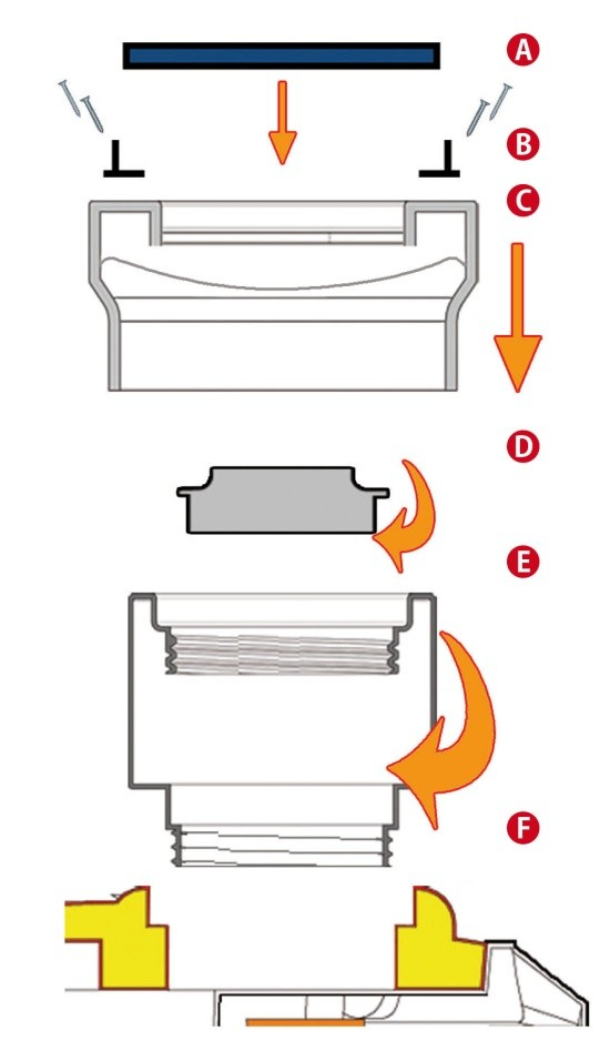 POSIZIONAMENTO PROLUNGA (PRO) E PROLUNGA SOLETTA (PRS) 1. Svitare il tappo D a corredo dal manufatto F (imhoff, degrassatore, serbatoi, etc) 2. Avvitare la PRO E (stesso diametro) al posto del tappo.