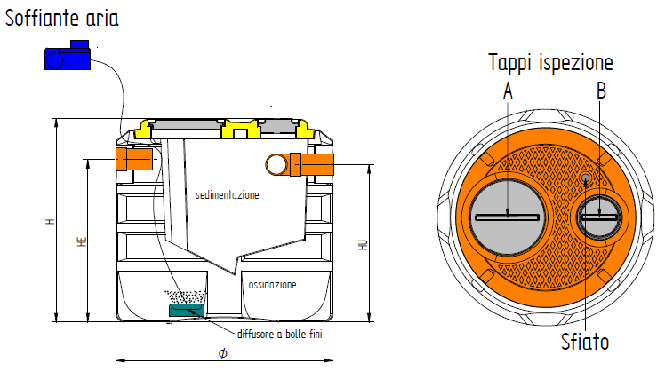 SCHEDA TECNICA SCARICO IN ACQUE SUPERFICIALI Potenzialità Modello A.E. Volume totale lt Ø H mm mm Valori dimensionali Volume Ø in/out HE/HU ossidazione mm mm lt Volume sediment lt Soffiante Diffus.